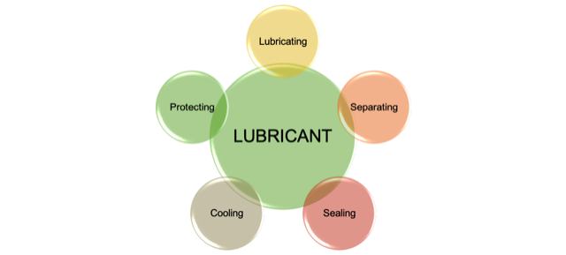 Lubricant Functions